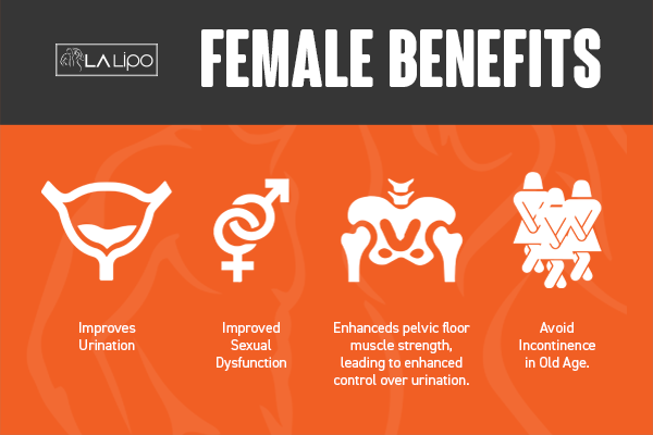 See our incontinence treatment prices and plans from LA LIPO Bedford